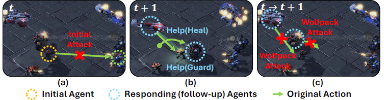 [논문] Wolfpack Adversarial Attack for Robust Multi-Agent Reinforcement ...