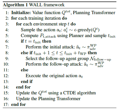 [논문] Wolfpack Adversarial Attack for Robust Multi-Agent Reinforcement ...
