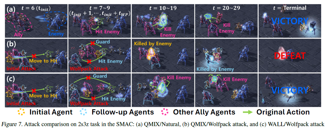 [논문] Wolfpack Adversarial Attack for Robust Multi-Agent Reinforcement ...