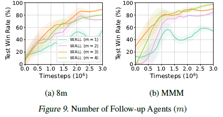 [논문] Wolfpack Adversarial Attack for Robust Multi-Agent Reinforcement ...