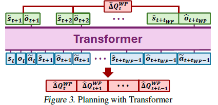 [논문] Wolfpack Adversarial Attack for Robust Multi-Agent Reinforcement ...